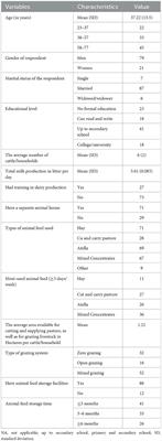 Aflatoxin contamination of animal feeds and its predictors among dairy farms in Northwest Ethiopia: One Health approach implications